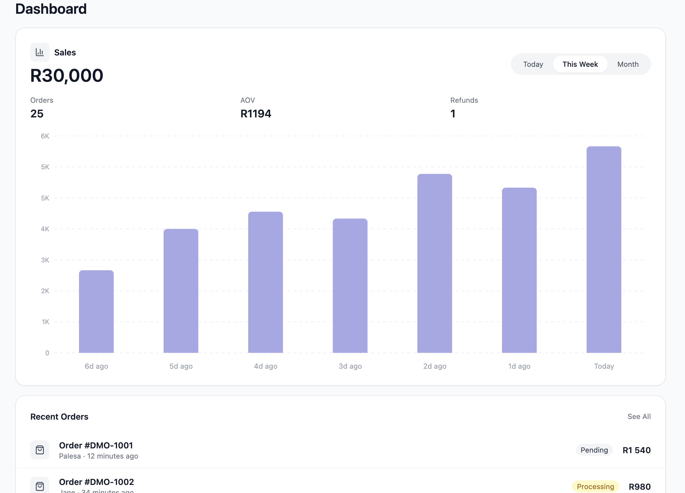 The SOLDT operations dashboard showing orders, shipping, and store settings